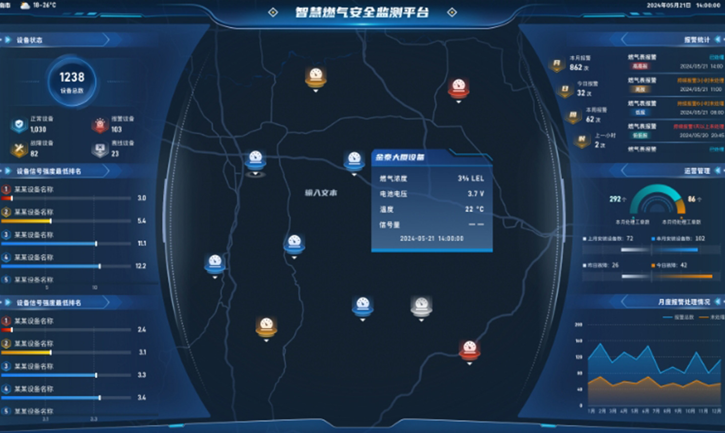 燃氣領(lǐng)域
